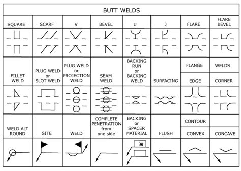 metal fab symbols